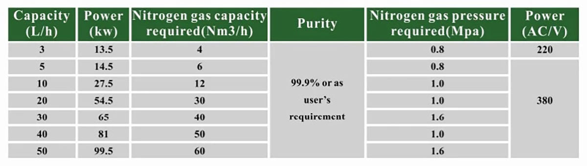 Liquid Nitrogen Plant (3)